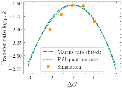 ../_images/tutorial_jupyter_marcus_16_1.png