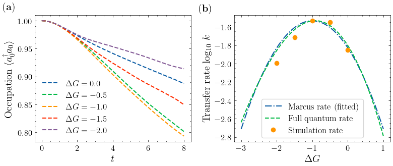 ../_images/tutorial_jupyter_marcus_17_0.png