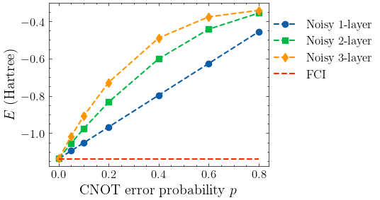 ../_images/tutorial_jupyter_noisy_simulation_26_0.png